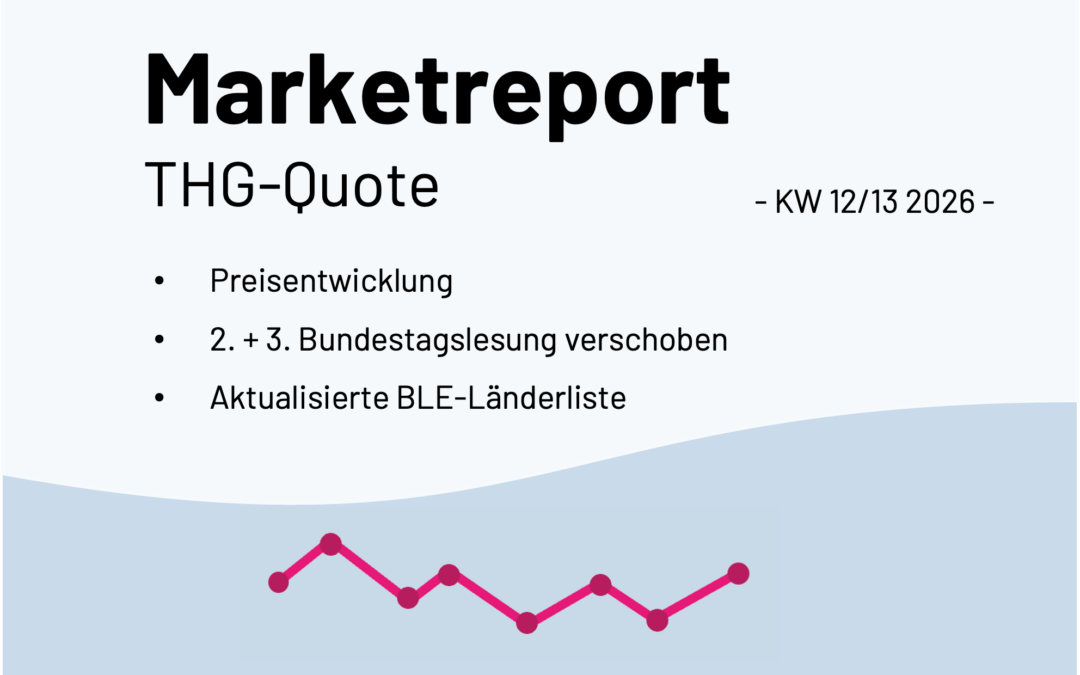 THG-Quotenmarkt: Preisentwicklung, 2. + 3. Bundestagslesung verschoben, aktualisierte BLE-Länderliste